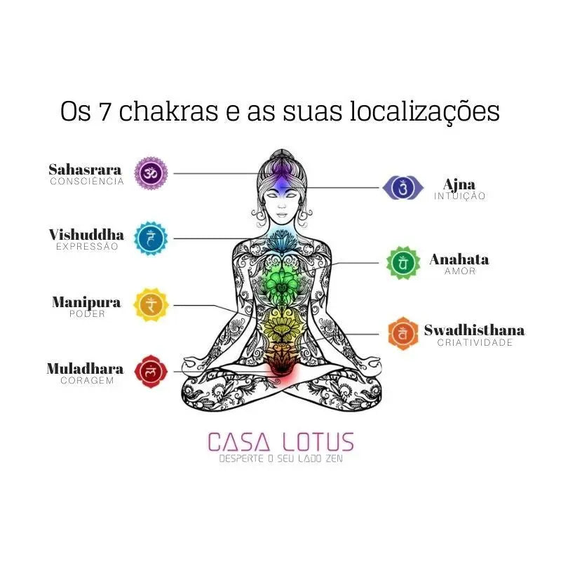 Conjunto de velas dos chakras BIO perfumadas