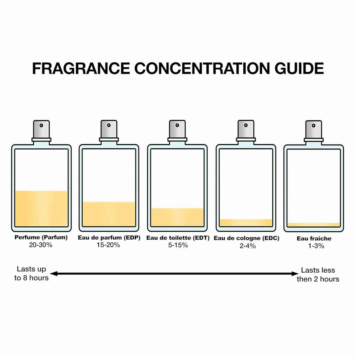 Perfume Mulher Narciso Rodriguez FOR HER EDP 30 ml