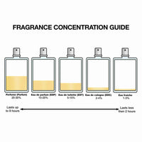 Perfume Mulher Narciso Rodriguez NARCISO 50 ml