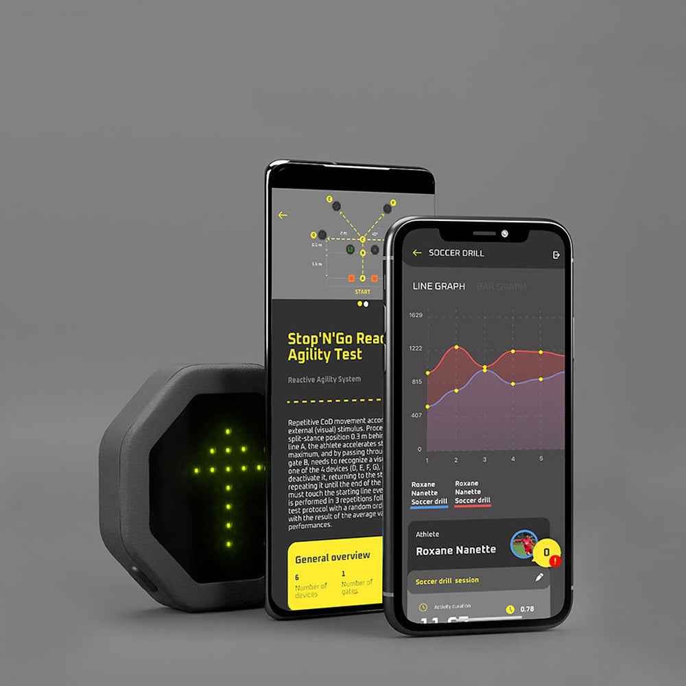 Sportreact Combo Starter Kit